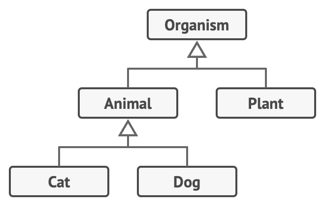 hierarchy-simplified