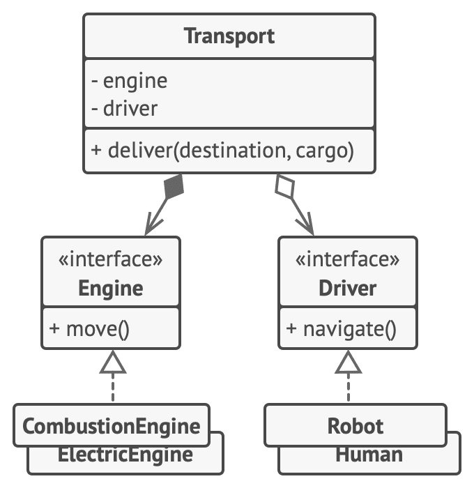 prefer-inheritance-over-composition-after