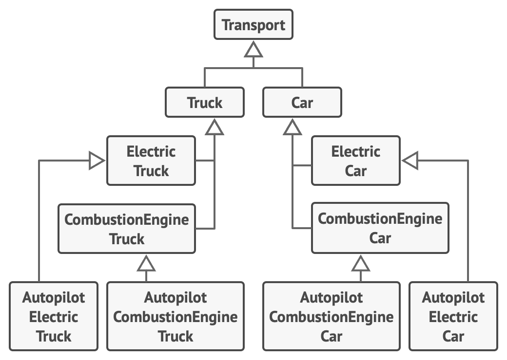 prefer-inheritance-over-composition-before