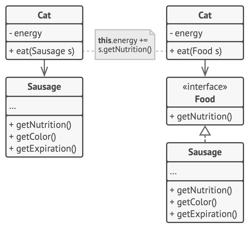 program-to-interface-basic